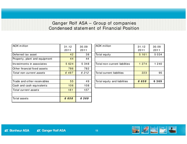 Q4 2011 RESULT – Bonheur Asa – slide 11