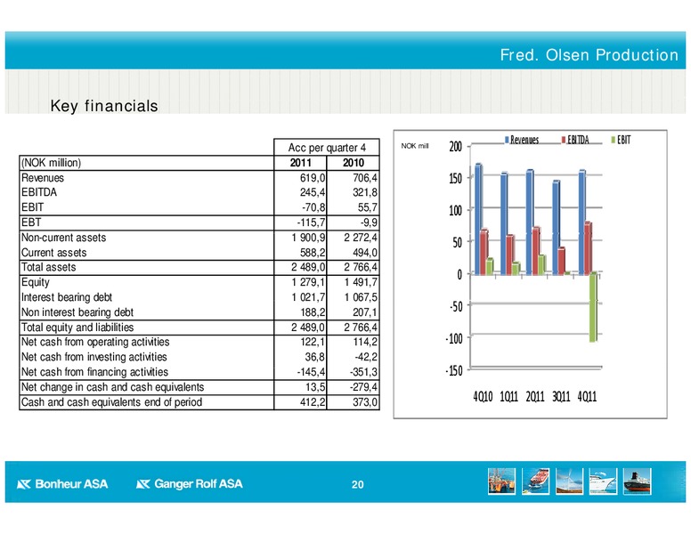 Q4 2011 RESULT – Bonheur Asa – slide 20