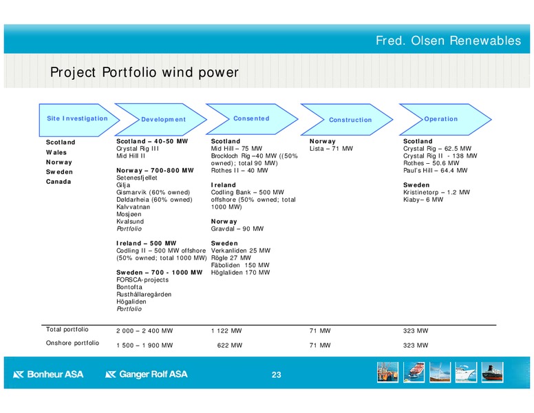Q4 2011 RESULT – Bonheur Asa – slide 23