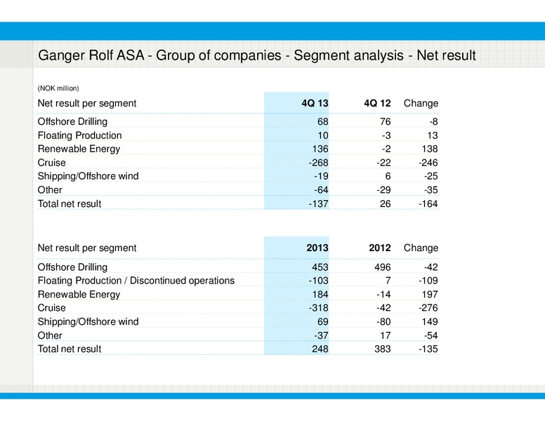 Q4 2013 EARNINGS CALL – Bonheur Asa – slide 10