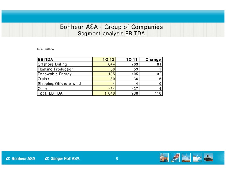 Q1 2012 EARNINGS CALL – Bonheur Asa – slide 5