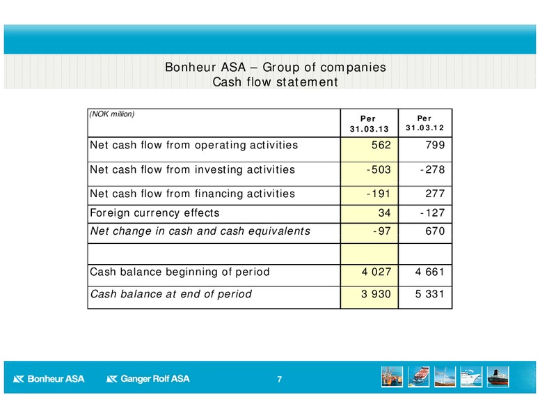 Q1 2013 EARNINGS CALL – Bonheur Asa – slide 7
