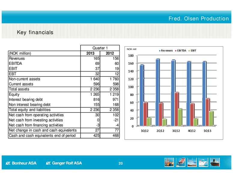 Q1 2013 EARNINGS CALL – Bonheur Asa – slide 20