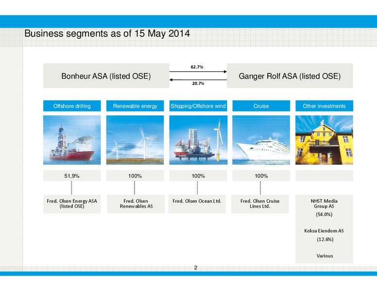 Q1 2014 EARNINGS CALL – Bonheur Asa – slide 2