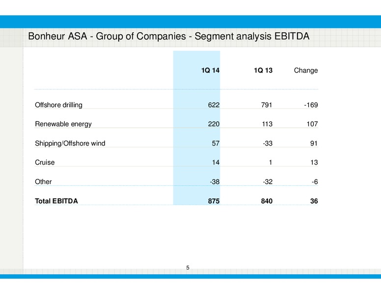 Q1 2014 RESULT – Bonheur Asa – slide 5