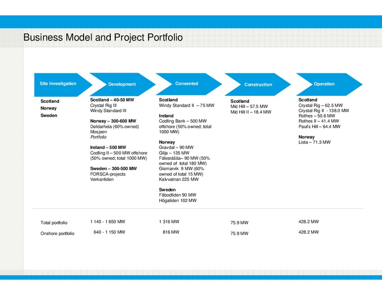 Q1 2014 RESULT – Bonheur Asa – slide 19