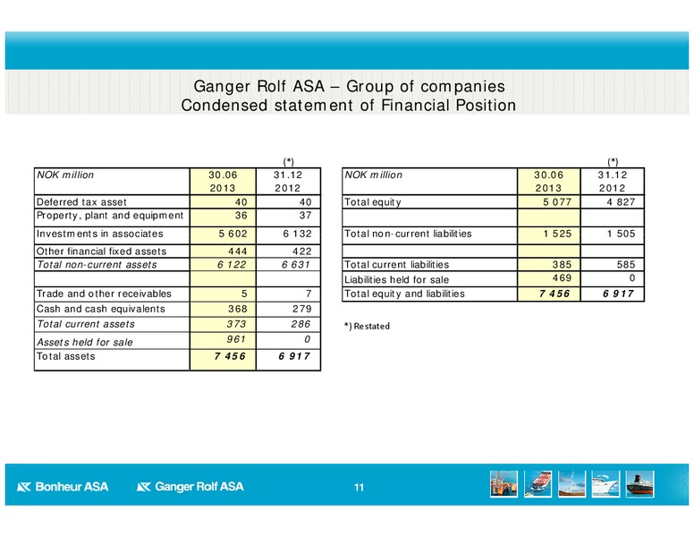Q2 2013 EARNINGS CALL – Bonheur Asa – slide 11