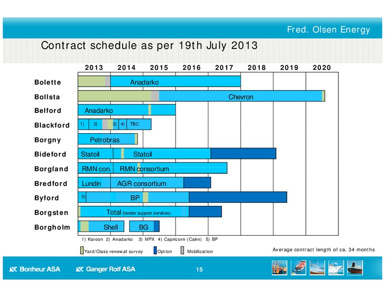 Q2 2013 EARNINGS CALL – Bonheur Asa – slide 15