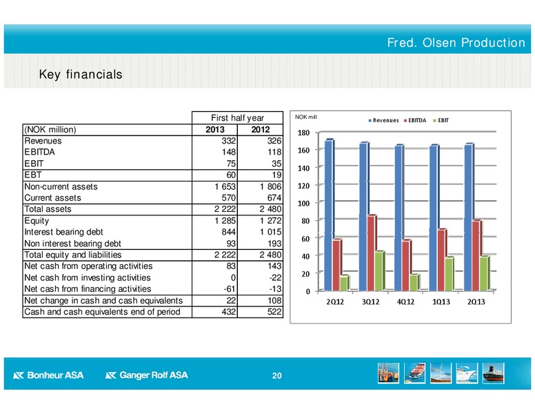 Q2 2013 EARNINGS CALL – Bonheur Asa – slide 20