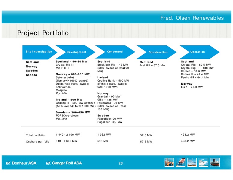 Q2 2013 EARNINGS CALL – Bonheur Asa – slide 23