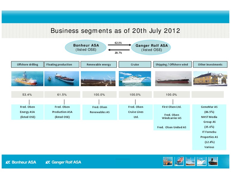 Q2 2012 EARNINGS CALL – Bonheur Asa – slide 2