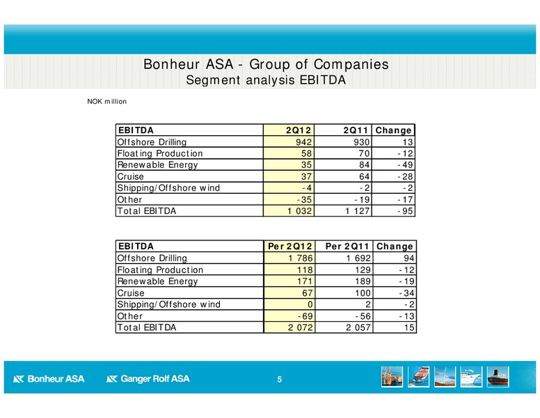 Q2 2012 EARNINGS CALL – Bonheur Asa – slide 5