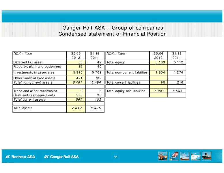 Q2 2012 EARNINGS CALL – Bonheur Asa – slide 11