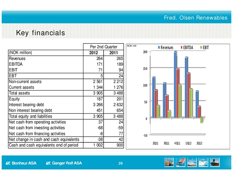 Q2 2012 EARNINGS CALL – Bonheur Asa – slide 26