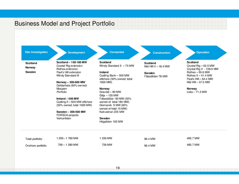 Q3 2014 EARNINGS CALL – Bonheur Asa – slide 19