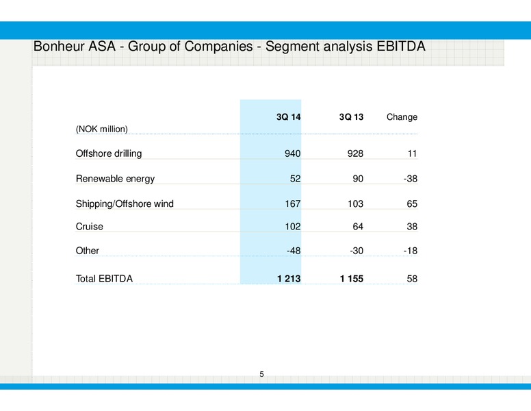 Q3 2014 RESULTS – Bonheur Asa – slide 5