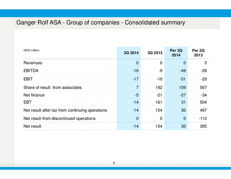 Q3 2014 RESULTS – Bonheur Asa – slide 9