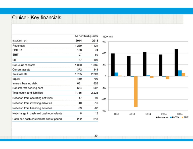 Q3 2014 RESULTS – Bonheur Asa – slide 30