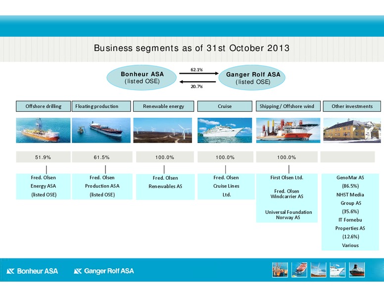 Q3 2013 EARNINGS – Bonheur Asa – slide 2