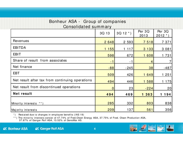 Q3 2013 EARNINGS – Bonheur Asa – slide 4