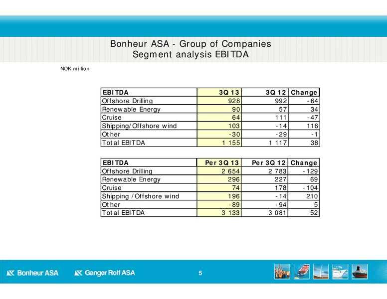 Q3 2013 EARNINGS – Bonheur Asa – slide 5