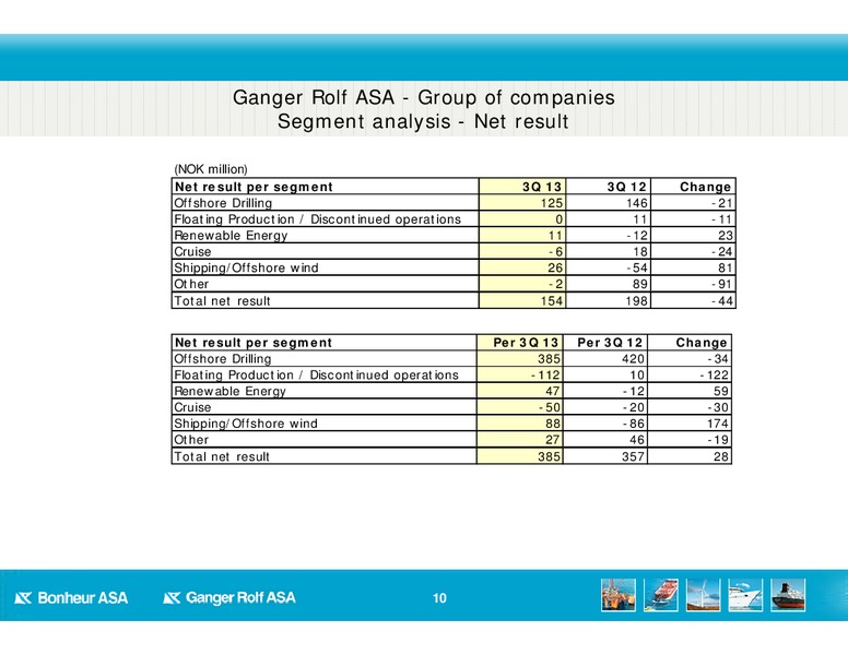 Q3 2013 EARNINGS – Bonheur Asa – slide 10