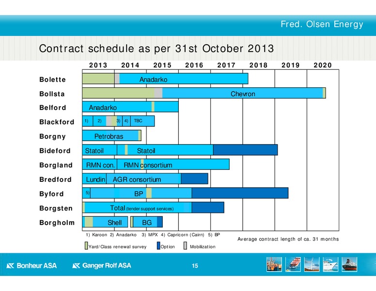 Q3 2013 EARNINGS – Bonheur Asa – slide 15