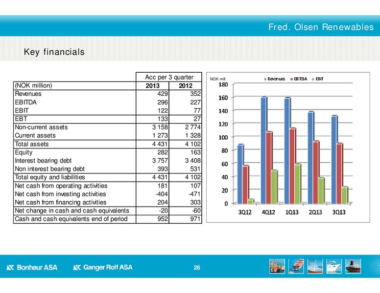 Q3 2013 EARNINGS – Bonheur Asa – slide 26