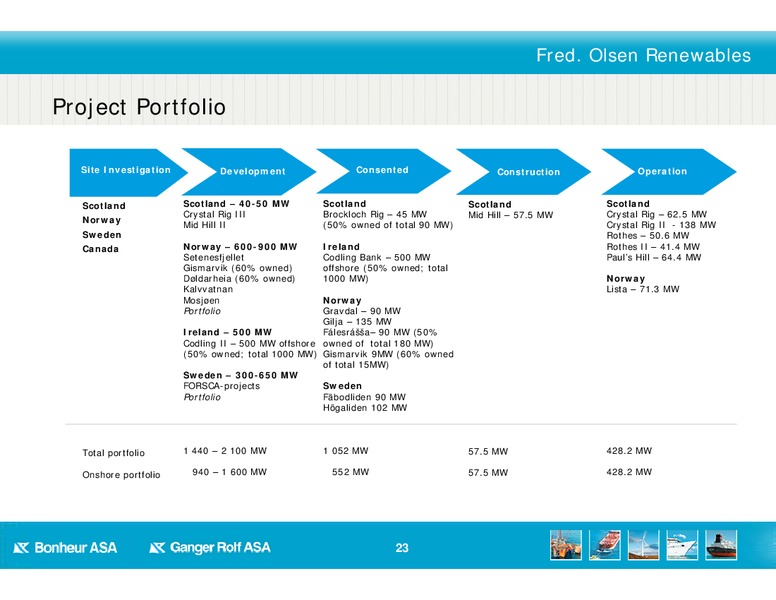 Q3 2013 EARNINGS CALL – Bonheur Asa – slide 23