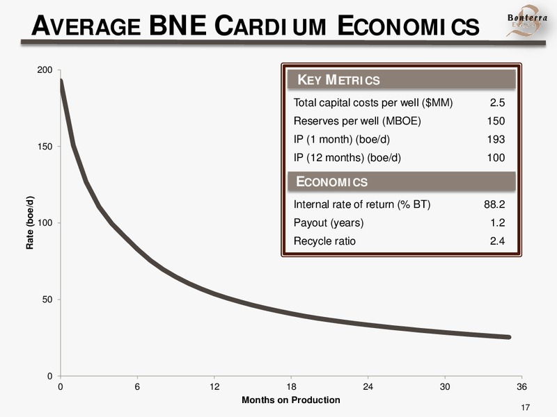 INVESTOR UPDATE – Bonterra Energy Corp – slide 16