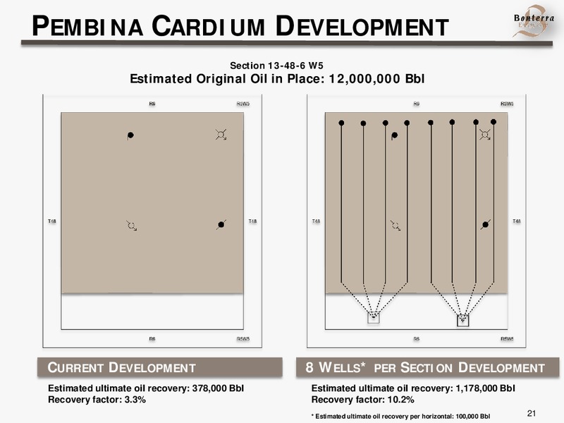 INVESTOR UPDATE – Bonterra Energy Corp – slide 20