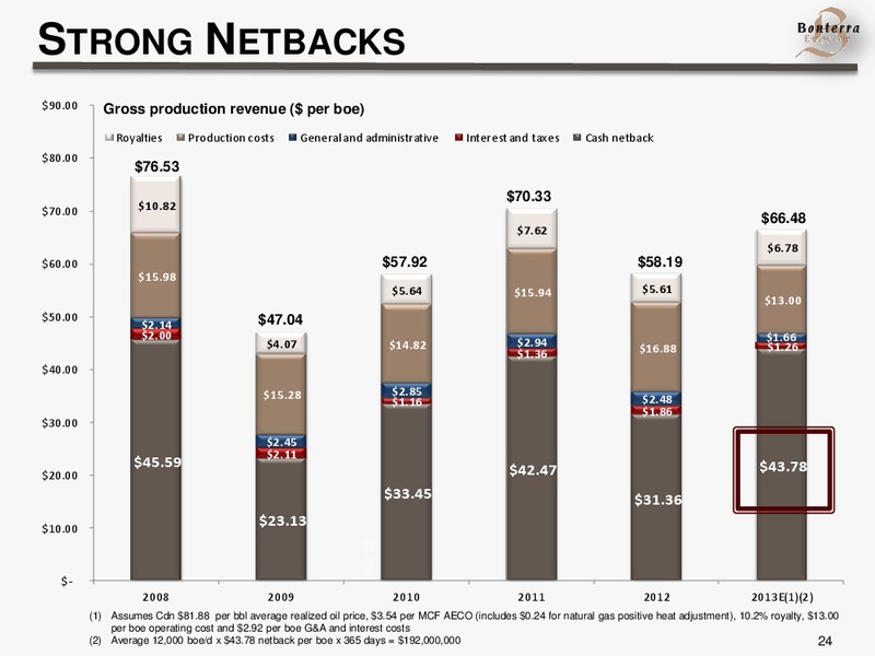 INVESTOR UPDATE – Bonterra Energy Corp – slide 23