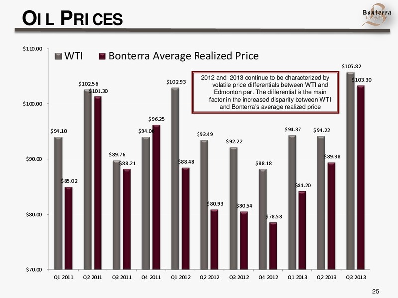 INVESTOR UPDATE – Bonterra Energy Corp – slide 24