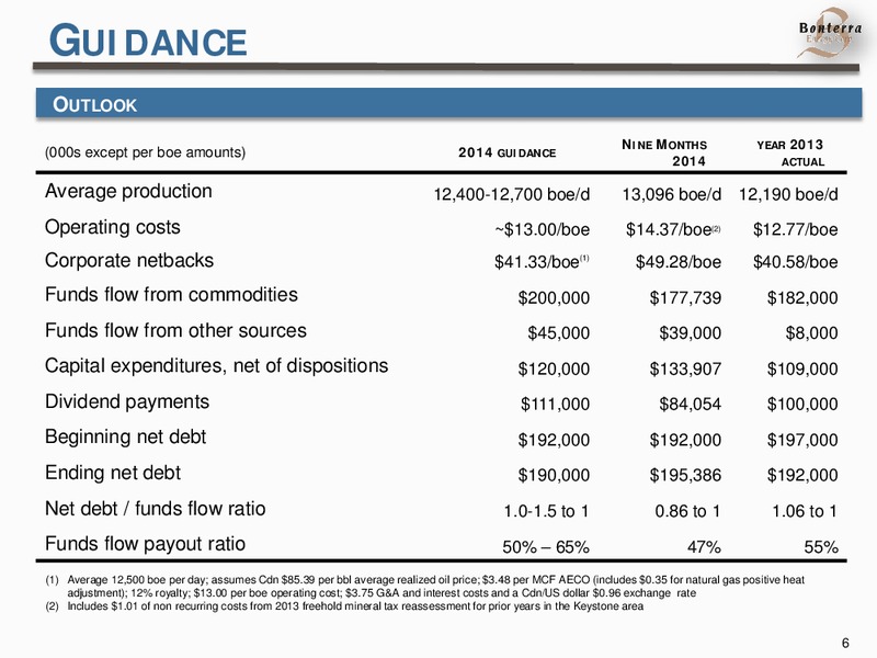 March 2015 Presentation – Bonterra Energy Corp – slide 6