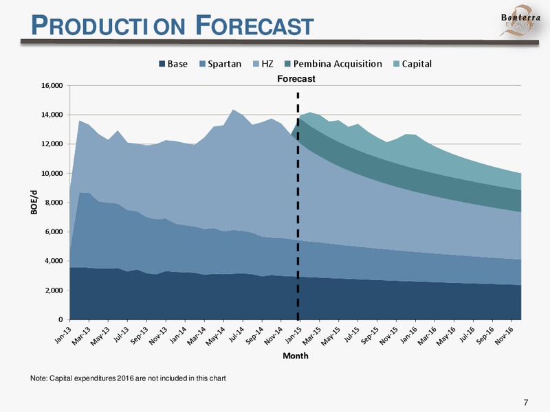 March 2015 Presentation – Bonterra Energy Corp – slide 7