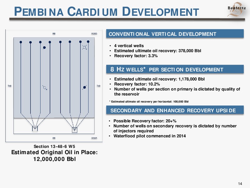 March 2015 Presentation – Bonterra Energy Corp – slide 14