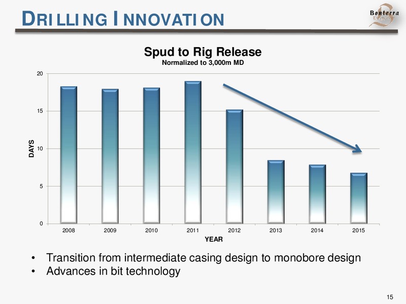 March 2015 Presentation – Bonterra Energy Corp – slide 15