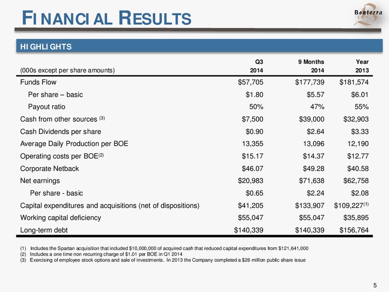 INVESTOR PRESENTATION – Bonterra Energy Corp – slide 5