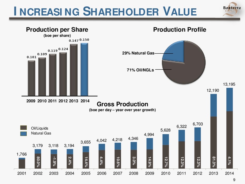 INVESTOR PRESENTATION – Bonterra Energy Corp – slide 9