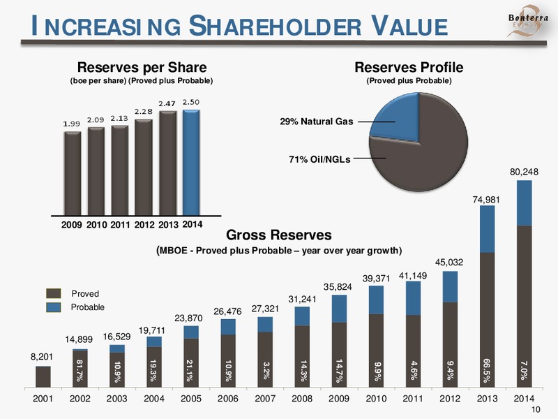 INVESTOR PRESENTATION – Bonterra Energy Corp – slide 10