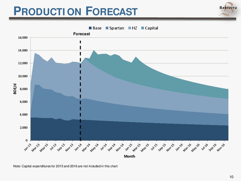 AGM 2014 – Bonterra Energy Corp – slide 10