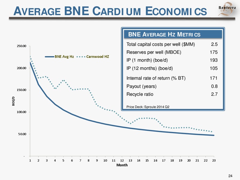 AGM 2014 – Bonterra Energy Corp – slide 24
