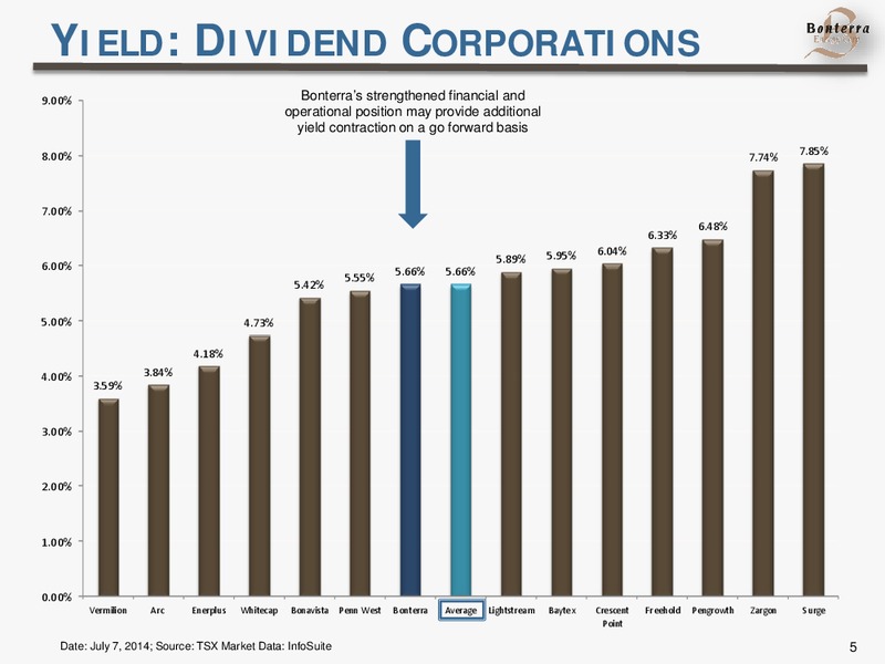 INVESTOR PRESENTATION – Bonterra Energy Corp – slide 5