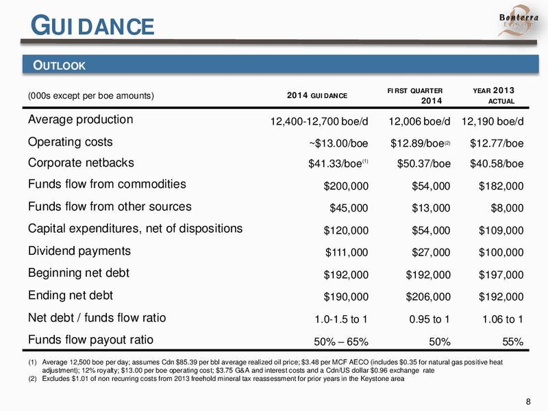 INVESTOR PRESENTATION – Bonterra Energy Corp – slide 8