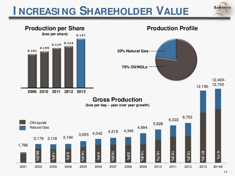 INVESTOR PRESENTATION – Bonterra Energy Corp – slide 11