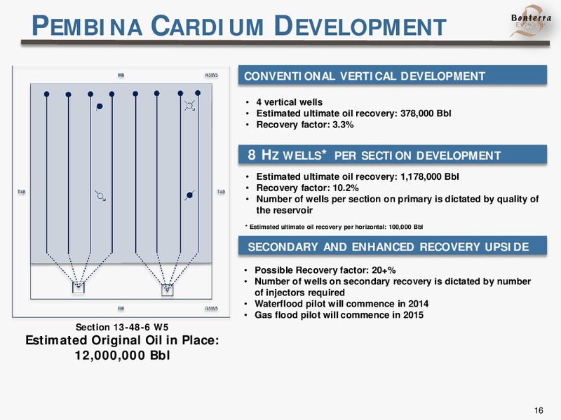 Annual General Meeting 2014 – Bonterra Energy Corp – slide 16