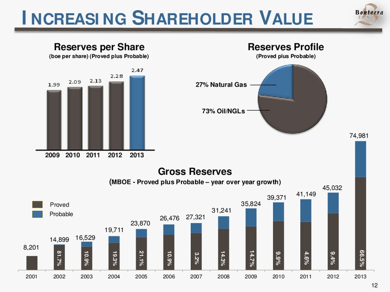September 2014 Presentation – Bonterra Energy Corp – slide 12
