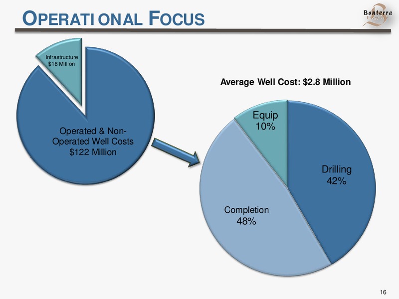September 2014 Presentation – Bonterra Energy Corp – slide 16