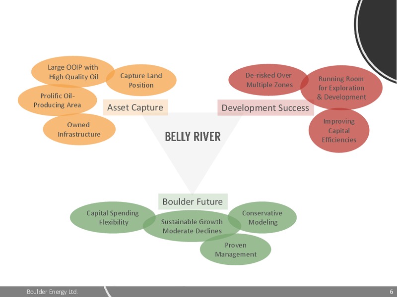 APRIL 2015 INVESTOR PRESENTATION – Boulder Energy Ltd – slide 5