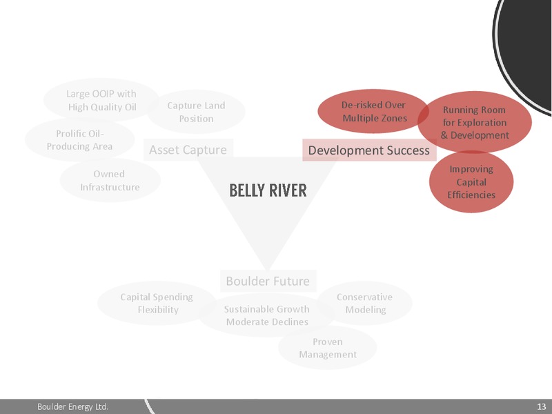 APRIL 2015 INVESTOR PRESENTATION – Boulder Energy Ltd – slide 12